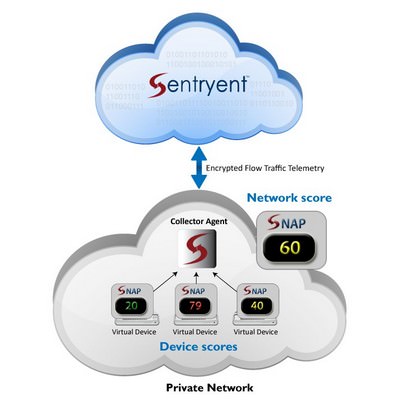 Sentryent Network Risk Assessment Solution